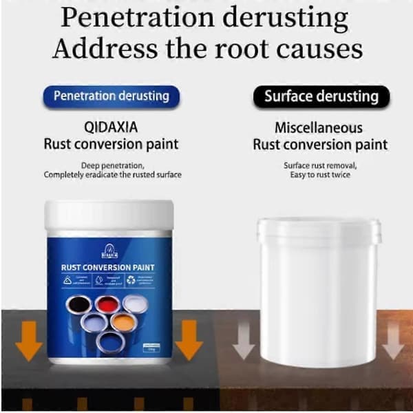 Metalrustomdanner Vandbaseret Rustbeskyttelsesmaling Metalmaling Rustbeskyttelse Stålpladerenovering Ruststabilisator Hvid 300g White 300g