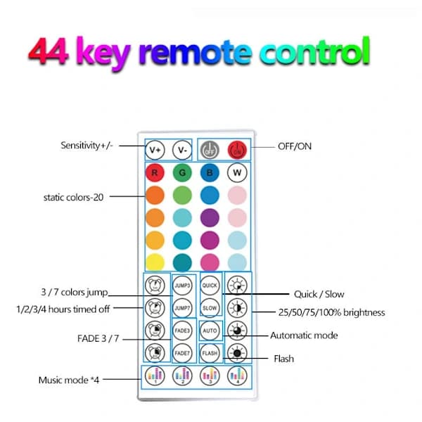RGB LED Strip Light Kit 15m Cuttable with 44-Key Remote Control for Bedroom and Gaming Room Atmosphere White