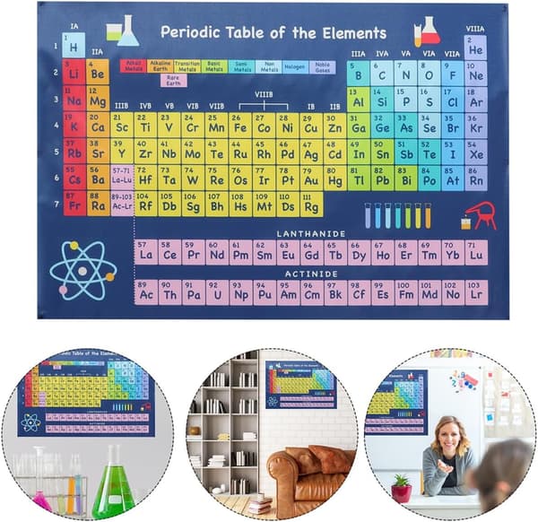Chemistry Periodic Table Poster 1-40 Wall Decor Educational Science Poster