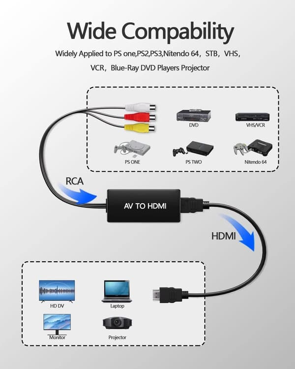 RCA til HDMI-konverter, AV-kompositadapter 720P 1080P Plug and Play til PS2 PS3 Xbox N64 VHS DVD HDTV-projektor Sort