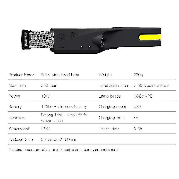 Usb Rechargeable Led Motion Sensor Torch Working Headlamp Flashlight Headlight
