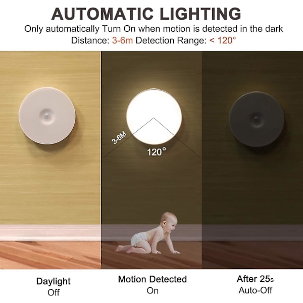 2pack Led Motion Sensor Night Light, Battery Powered Light Warm White