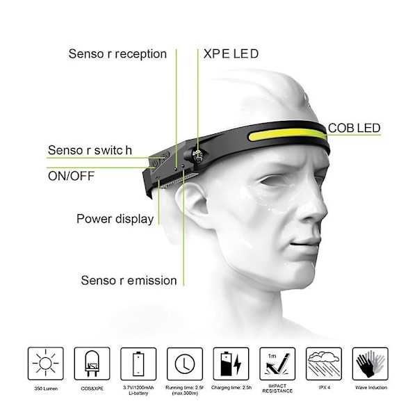 USB Genopladelig LED Bevægelsessensor Lommelygte Arbejdslampe Pandelampe