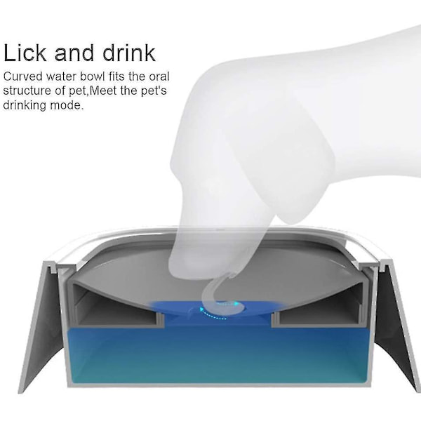 Pet Water Bowl, Portable Overflow Proof Bowl For Dogs, 1.5l Vehicle Ca