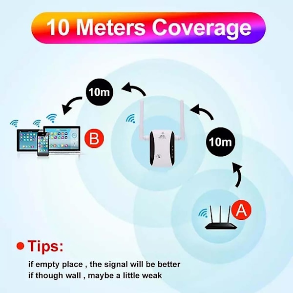 300mbps Wireless Wifi Signal Repeater Internet Network Router Range Extender US Plug