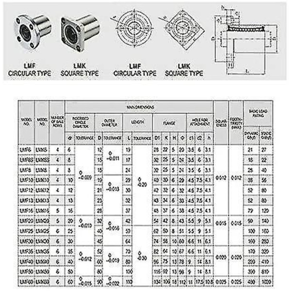 Lmf8uu Flange Bushing - Linear Ball Bearing For Electronic Equipment /