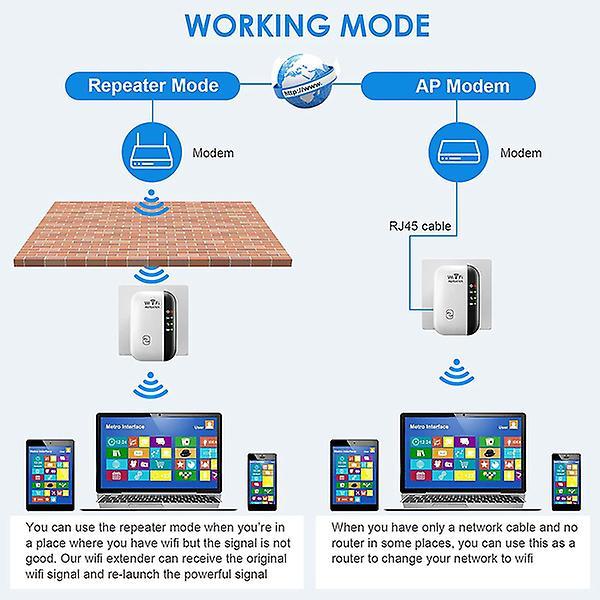 Wifi Extender Signal Booster Up To 2640sq.ft The Newest Generation, Wireless Internet Repeater EU Plug