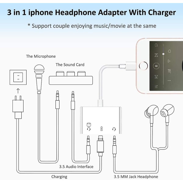 3.5mm Dual Headphone Splitter For Iphone/ipad