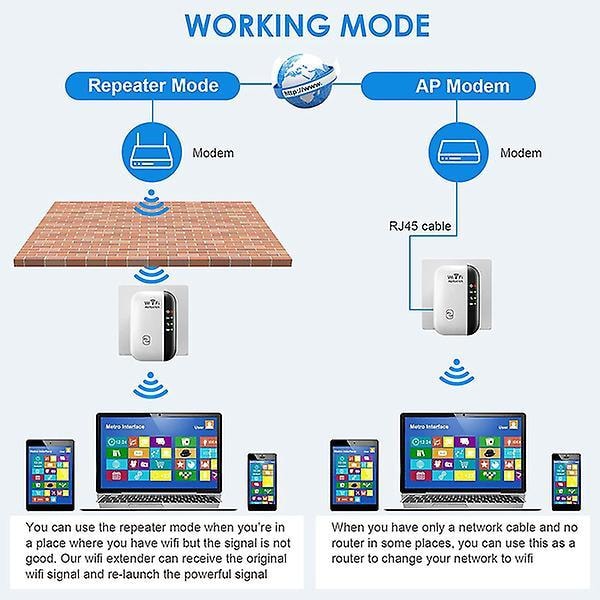Wifi Extender Signal Booster Op Til 2640sq.ft Den Nyeste Generation, Trådløs Internet Repeater UK Plug