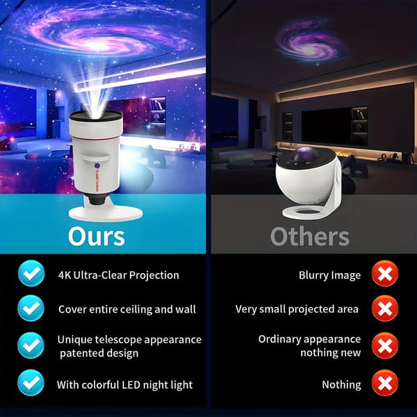 4K Planetarium NASA Romprojektor Galakse Lampe hvit
