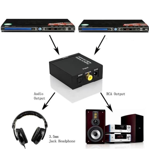 Digital lydkonverteradapter konverterer digital Toslink SPDIF optisk/koaksial til stereo lyd R/L