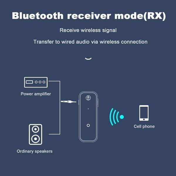 Rpanle Bluetooth 5.0 Sender Mottaker og Sender 2-i-1 Trådløs Bluetooth Adapter med 3.5mm Digital Lydkabel for iPhone 34