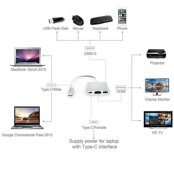 USB-C til HDMI Adapter - Apple - 4K - USB 3.0 - Macbook Kompatibel - Grå