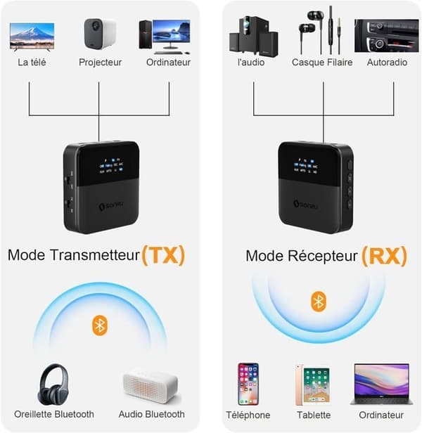 Bluetooth 5.0 Sender og Mottaker, Bluetooth Audio Adapter Digital Optisk Sender og 3.5mm RCA Audio Adapter, A[J59]
