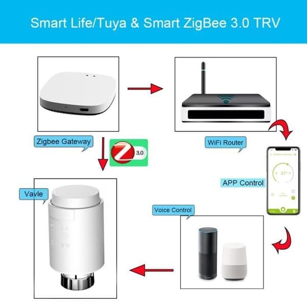 Tuya ZigBee 3.0 Smart Gateway, Forbundet Gateway, Trådløs Gateway Hub til Smart Home