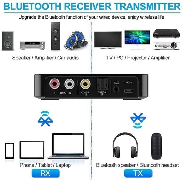 Bluetooth 5.0 Receiver Transmitter FM Stereo AUX 3.5mm Jack RCA Trådløs NFC Bluetooth Audio Adapter til TV PC Hovedtelefoner