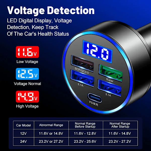 250W 4-portars USB-billaddare för bil Typ C PD QC3.0 Snabbladdningsadapter LED-display för Huawei Xiaomi iPhone 14 13 12 11 Pro Max 5 in 1 250W PD
