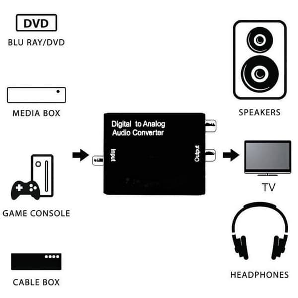 Digital lydkonverteradapter konverterer digital Toslink SPDIF optisk/koaksial til stereo lyd R/L