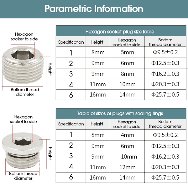 10 st/lot M5 1/8 1/4 3/8 1/2 3/4 Koppar Inre Sexkantsplugg med Tätningsring Plugg Järnplugg Ändlock för Pneumatisk Plugg Seal 3 4