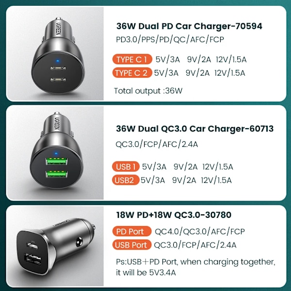 Ugreen 40W PD-billaddare Snabbladdning 4.0 3.0 för Xiaomi QC4.0 QC3.0 Typ C PD Billaddning för iPhone 13 12 Xs 8 PD-laddare Dual PD3.0 20W