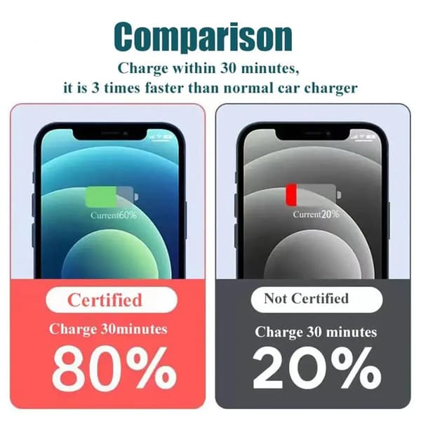 2-portars supersnabb USB-billaddare för iPhone Oneplus OPPO 132W snabbladdningsadapter Billaddare Tillbehör