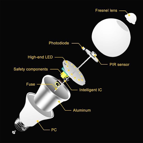 4 stk. LED-pære - Uspecificeret - E27 - 12W - 3000K - Lyssensor og PIR