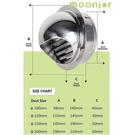 150 mm rund 304 rustfri stål ventilationsrist til emhætte ventilation med net