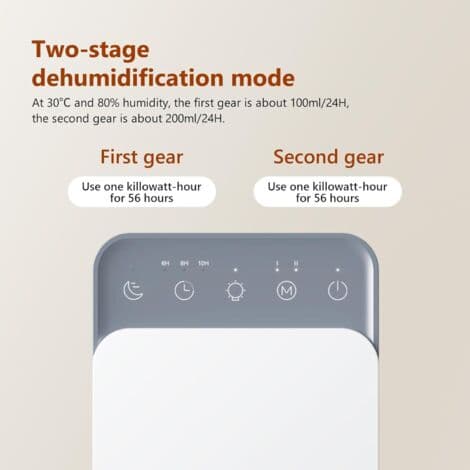 1500 ml elektrisk affugter – programmerbar timer – dvaletilstand – LED-lys – automatisk slukning til trange rum