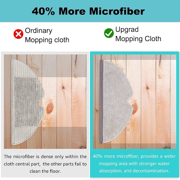 Moppeklude, 5 stk., fuld dækning, til støvsugere Xiaomi Roborock S5, S50, S51, S55, S6, S6 MaxV, S5 Max, Q7 MAX/Q7 MAX+