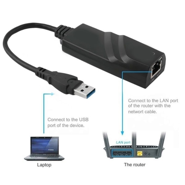 USB 3.0 HUB 10/100/1000Mbps USB til RJ45 Gigabit Ethernet LAN Nettverksadapter for Laptop
