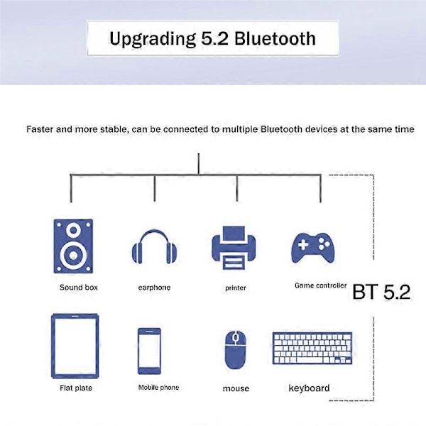 MT7921 WIFI6 2.4G 5G Gigabit Netværkskort M2 5.2 BT Netværkskort