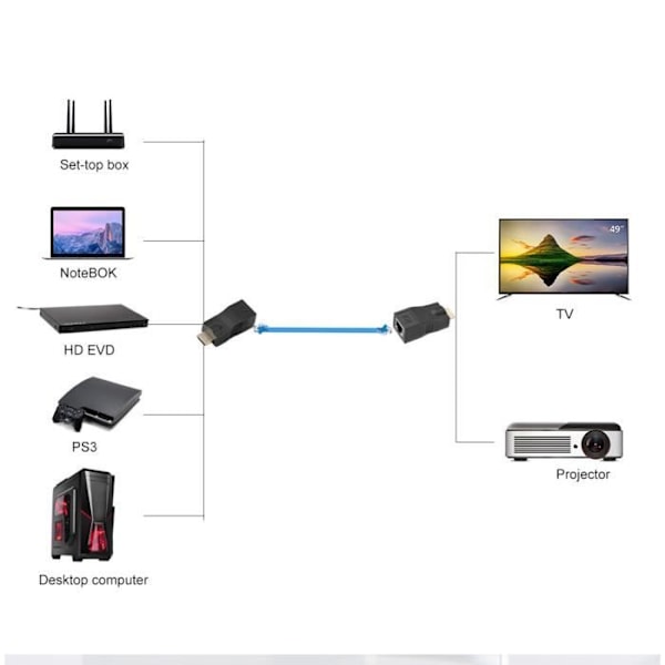 HDMI-jatkaja - Määrittelemätön - 30m - 2X HDMI - Vahvistin - RJ45 CAT6 -kaapeli