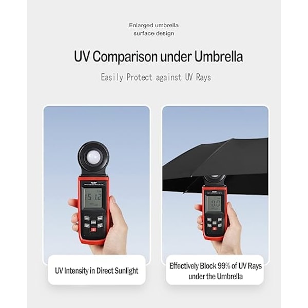 Kompakt Rejse Paraply, Sammenfoldelig, 46 Tommer, Vindtæt/Vindafvisende, Automatisk Åbning & Lukning, 12 Ribber, 99% UV Beskyttelse UPF 50, Sol/Regn