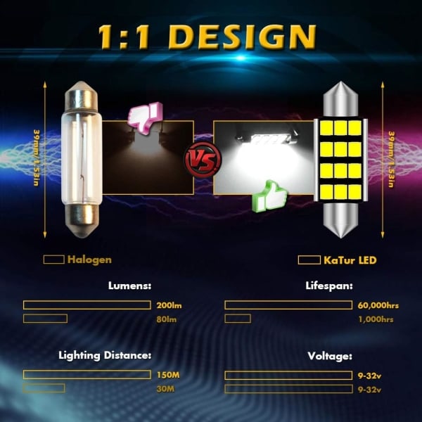 DE3425 (10-pack) Festoon C5W LED-lampor 39mm Vitt ljus Canbus