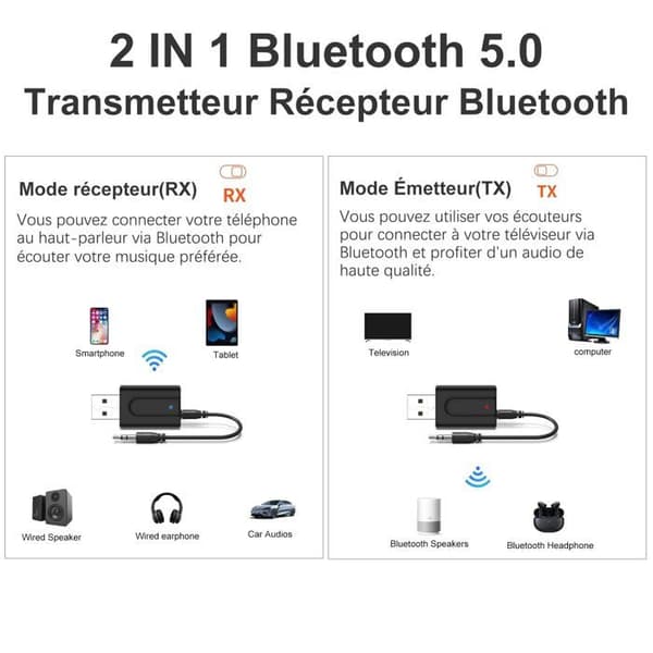 USB Bluetooth 5.0-adapter for TV, 2-i-1 Bluetooth-sender/-mottaker, bærbar lydsender med 3,5 mm jack