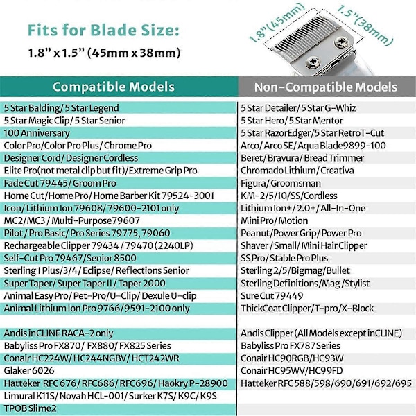 10 stk. Clipper Guards Sett for de fleste Wahl Clippers og liss FX870 Clipper Guides Erstatning - 1/16