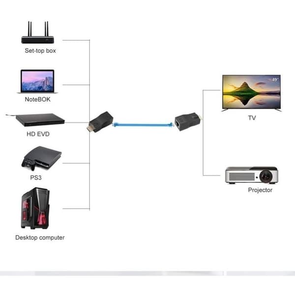 RJ45 til HDMI forlængerkabel - AIMOONSA - HDMI1.4 30 m - Cat5e/6 - 4K 3D Plug & Play