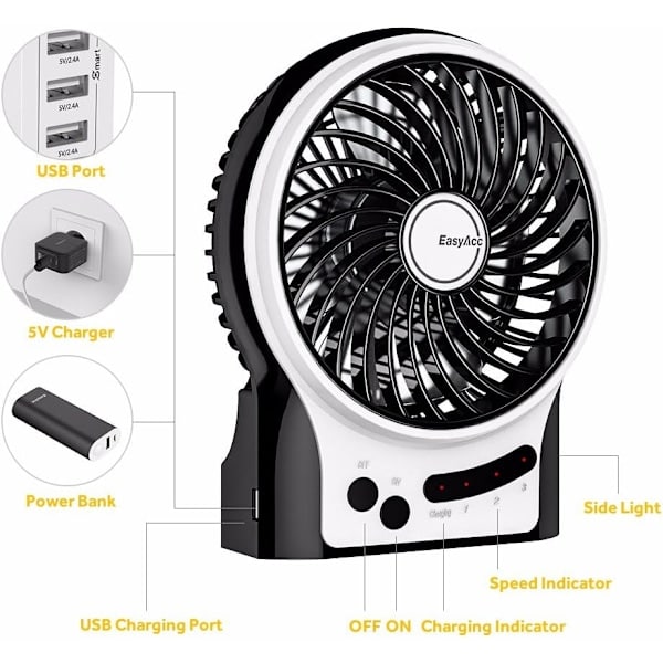 Paristokäyttöinen tuuletin, ladattava tuuletin kannettava kädessä pidettävä mini-USB-tuuletin paristo, 3 nopeutta sisä- ja sivuvälolla, viilennys matkoille musta