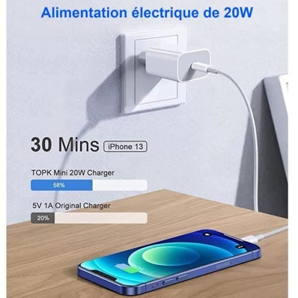 20W Hvit Hurtiglader - USB C til Lightning - 2m Lengde - Ladekloss + Kabel - Kompatibel med iPhone/iPad
