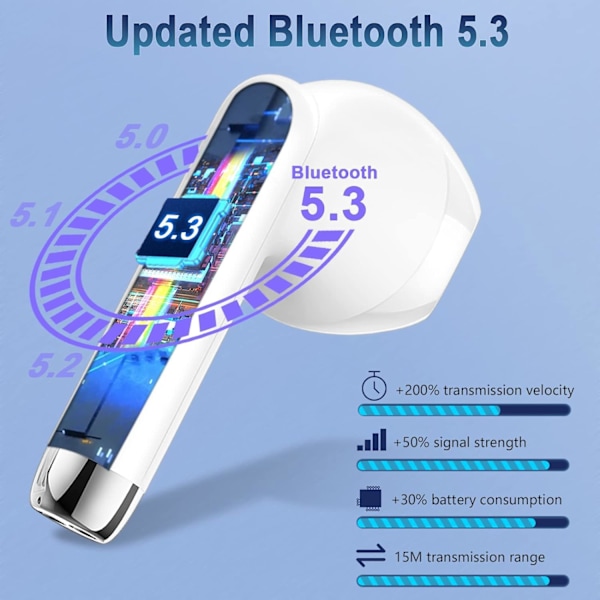 Trådløse ørepropper, Bluetooth 5.3 in-ear hodetelefoner med støyreduserende mikrofon, 48 timers spilletid HiFi Stereo Bluetooth øretelefoner, for iPhone/Android/IOS