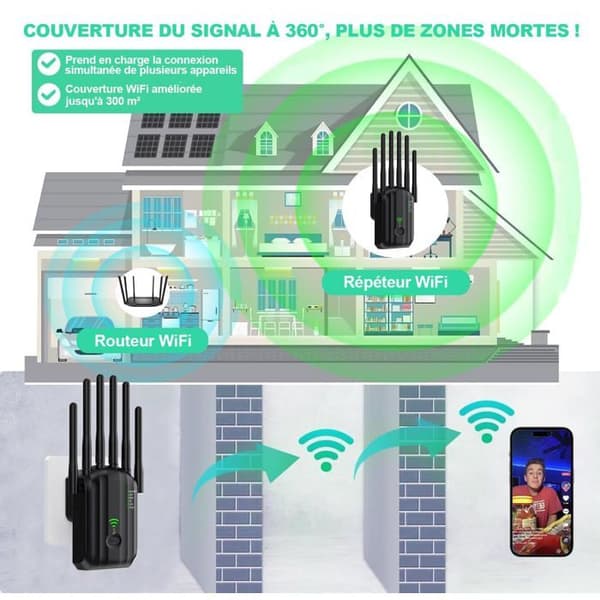 WiFi Repeater, WiFi-forstærker, WiFi Repeater, 6 antenner, 2 LAN-porte, WiFi Extender, Router/Repeater/AP-tilstand (sort)