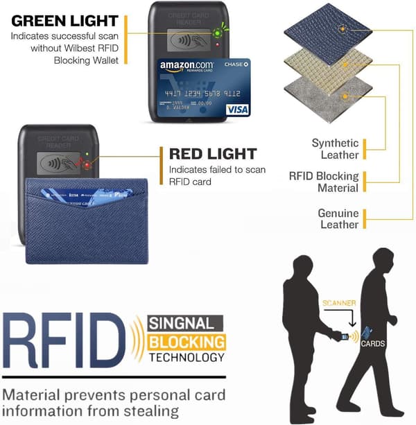 Kredittkortholder, RFID-blokkering, tofoldig lommebok for menn, ekte