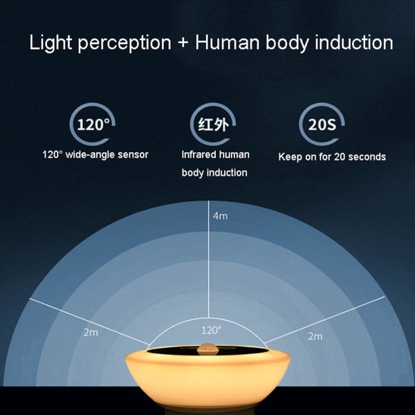 Intelligent lysstyring menneskelig krop induktionslampe, LED Househol