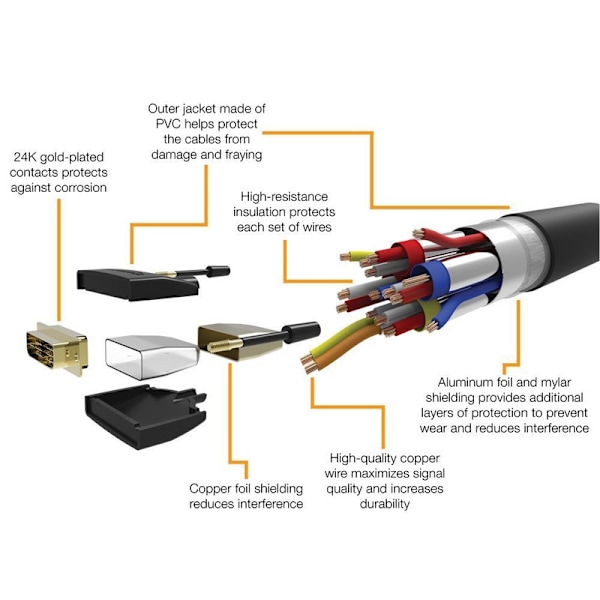 HDMI-A til DVI (Han) Adapterkabel, Bi-direktionel 1080P, Guldbelagt, 2 m, Enkeltpakke, Sort