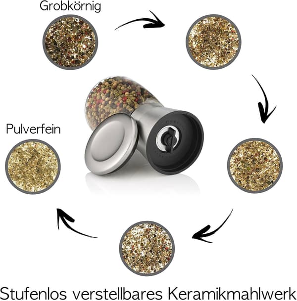 Pepperkvern i rustfritt stål Pepperkvern i rustfritt stål Kort