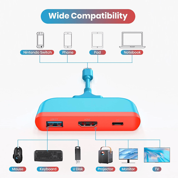 Dock för Nintendo Switch, Switch Dockningsstation för TV, Typ C till 4K HDMI Hub Switch TV-adapter