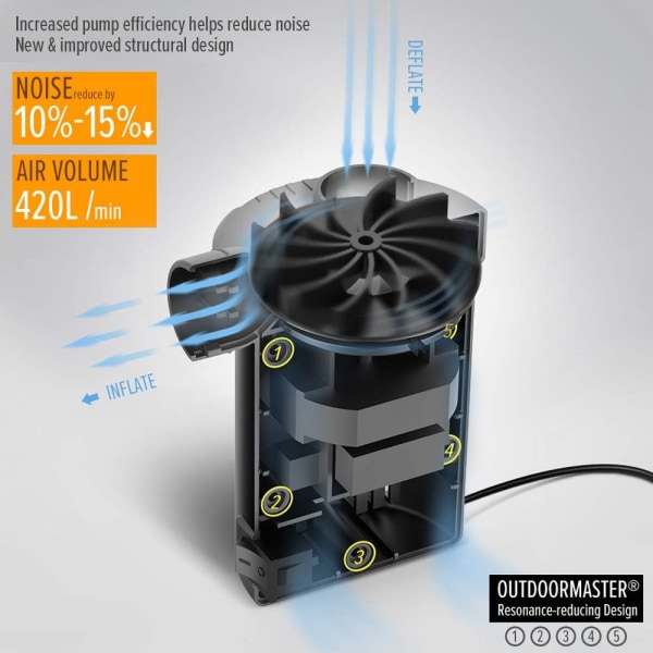 Luftmadrasspump - OP420 Bärbar elektrisk luftpump 0,64 PSI Inf