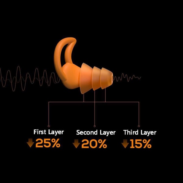 Tysta ljudreducerande öronproppar, supermjuka och återanvändbara flexibla