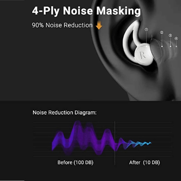 Tysta ljudreducerande öronproppar, supermjuka och återanvändbara flexibla