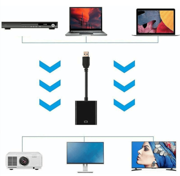 USB til HDMI adapter